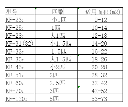 延寿空调维修